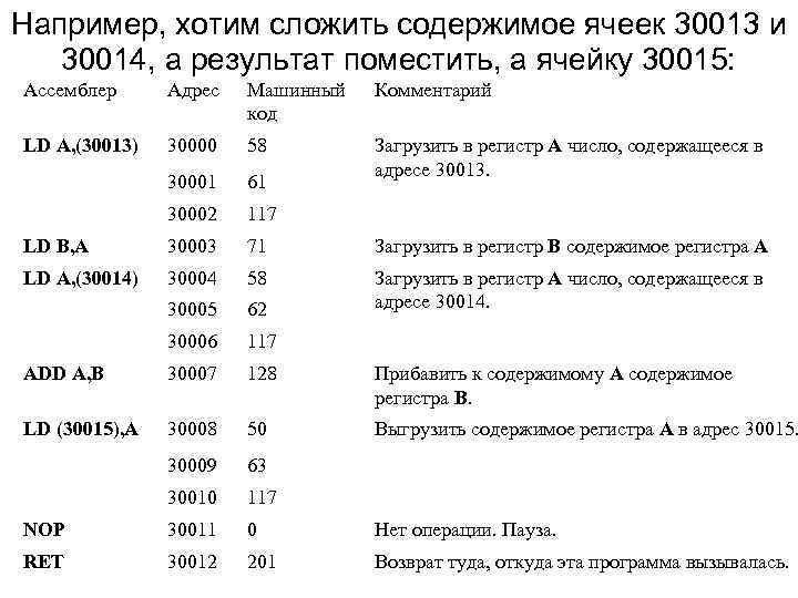 Например, хотим сложить содержимое ячеек 30013 и 30014, а результат поместить, а ячейку 30015: