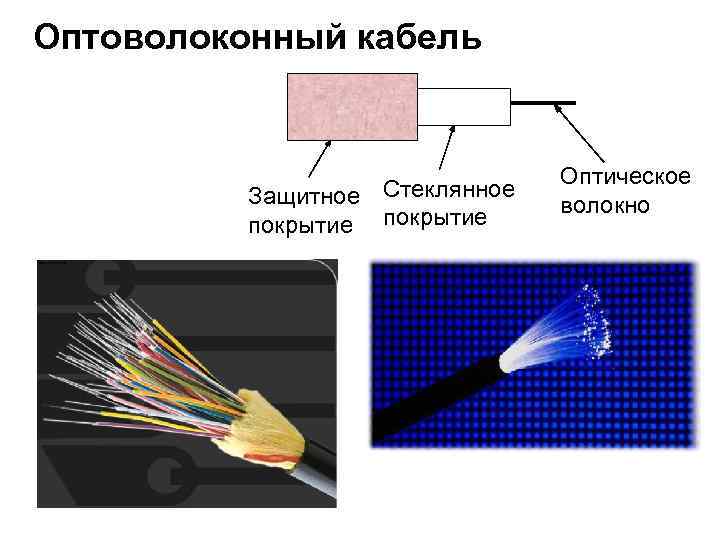 Оптоволоконный кабель Защитное Стеклянное покрытие Оптическое волокно 