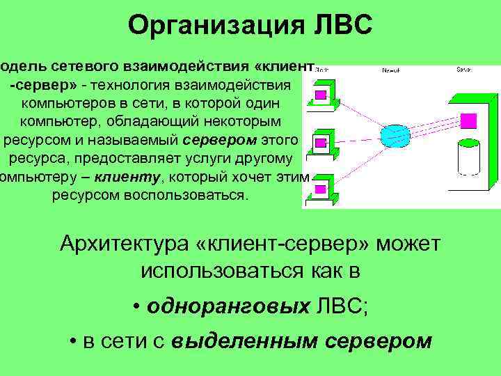 Организация ЛВС одель сетевого взаимодействия «клиент -сервер» - технология взаимодействия компьютеров в сети, в