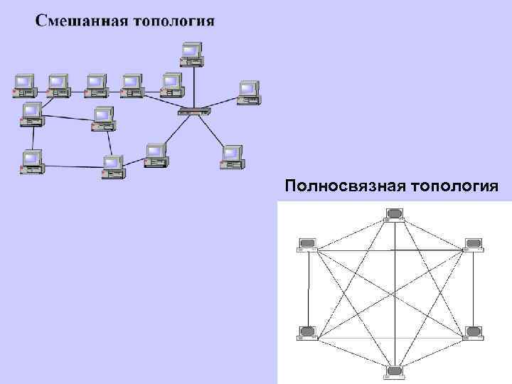 Полносвязная топология 