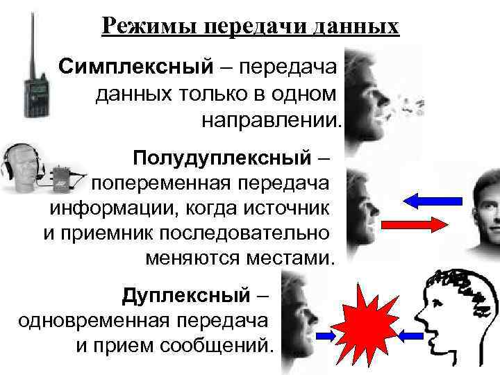Режимы передачи данных Симплексный – передача данных только в одном направлении. Полудуплексный – попеременная