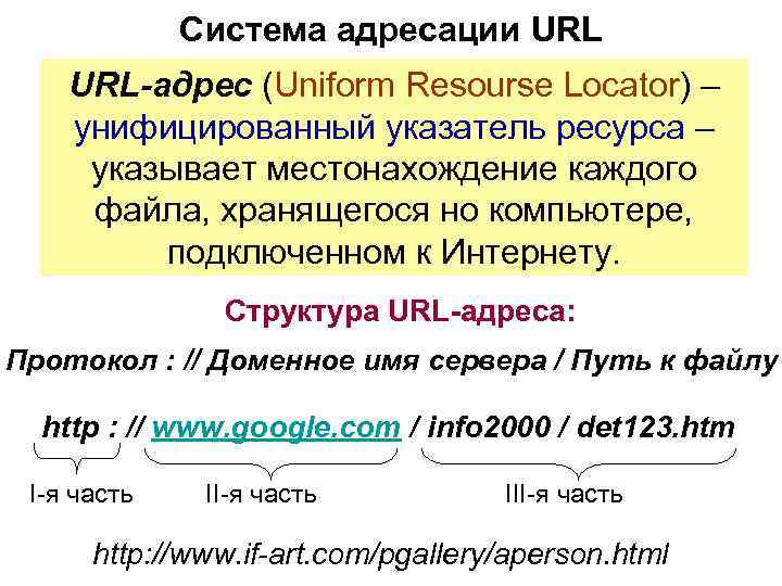 Система адресации URL-адрес (Uniform Resourse Locator) – унифицированный указатель ресурса – указывает местонахождение каждого