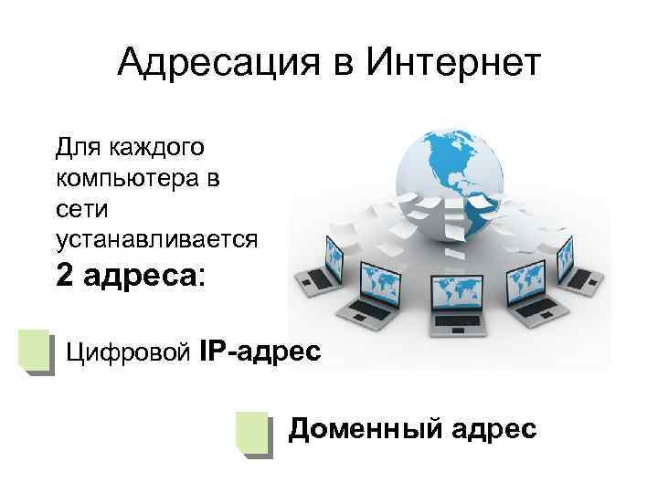 Адресация в Интернет Для каждого компьютера в сети устанавливается 2 адреса: Цифровой IP-адрес Доменный