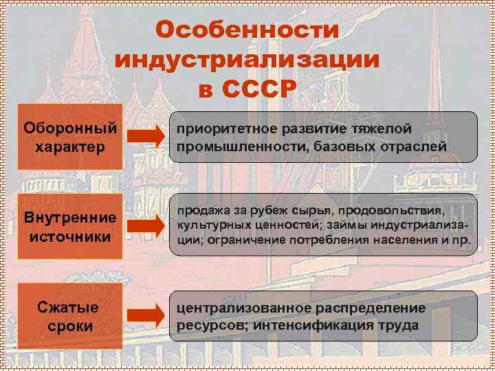 Особенности индустриализации в СССР Оборонный характер приоритетное развитие тяжелой промышленности, базовых отраслей Внутренние источники