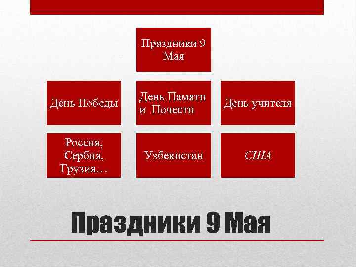 Праздники 9 Мая День Победы День Памяти и Почести День учителя Россия, Сербия, Грузия…