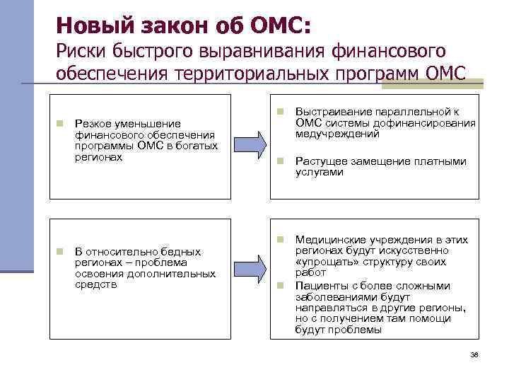 Новый закон об ОМС: Риски быстрого выравнивания финансового обеспечения территориальных программ ОМС n n