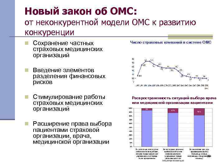 Новый закон об ОМС: от неконкурентной модели ОМС к развитию конкуренции n Сохранение частных