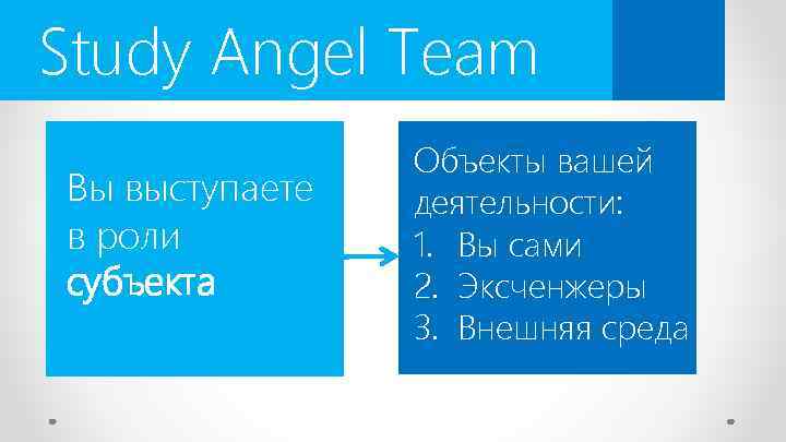 Study Angel Team Вы выступаете в роли субъекта Объекты вашей деятельности: 1. Вы сами