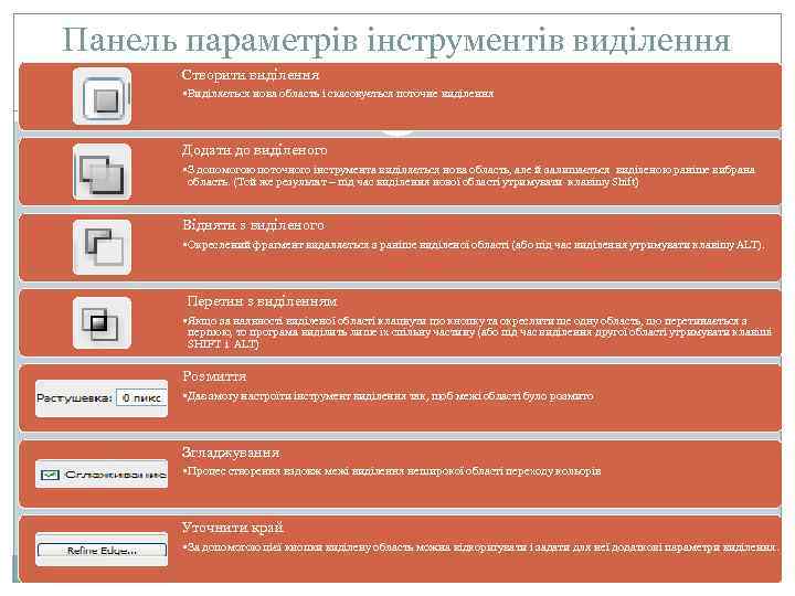 Панель параметрів інструментів виділення Створити виділення • Виділяється нова область і скасовується поточне виділення