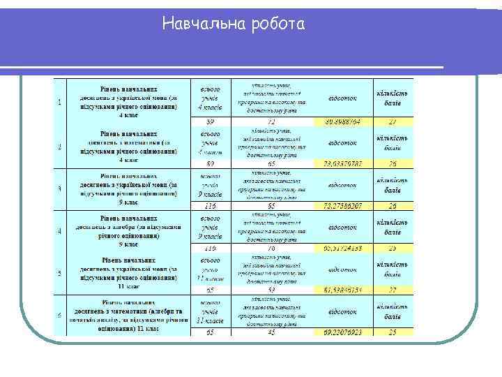 Навчальна робота 