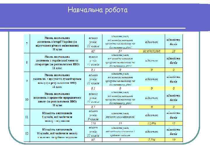 Навчальна робота 