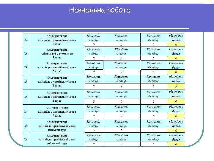 Навчальна робота 