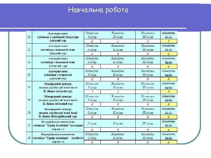 Навчальна робота 