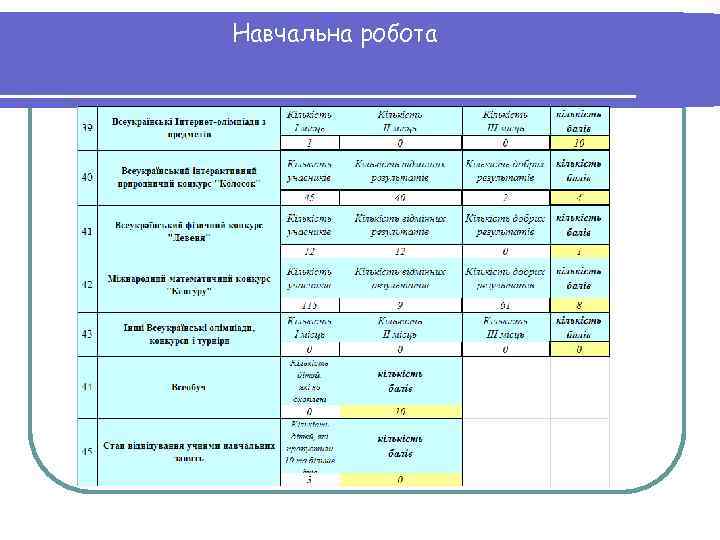 Навчальна робота 