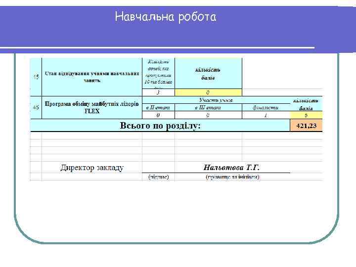 Навчальна робота 