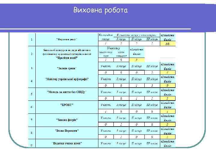 Виховна робота 