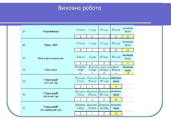 Виховна робота 