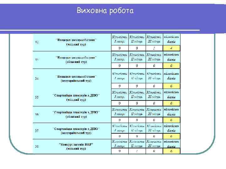 Виховна робота 