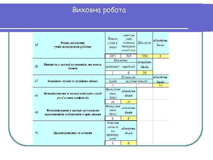 Виховна робота 