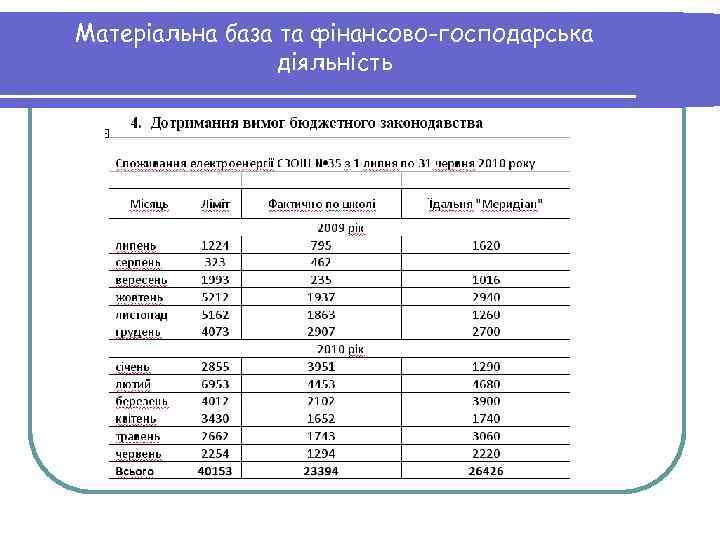 Матеріальна база та фінансово-господарська діяльність 