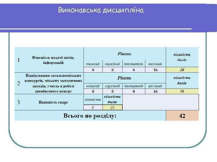 Виконавська дисципліна 