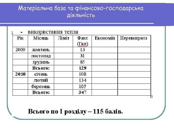 Матеріальна база та фінансово-господарська діяльність 