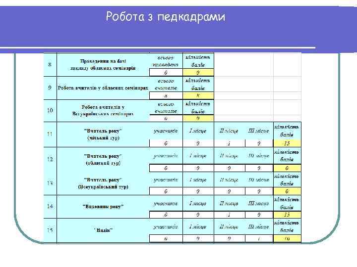Робота з педкадрами 