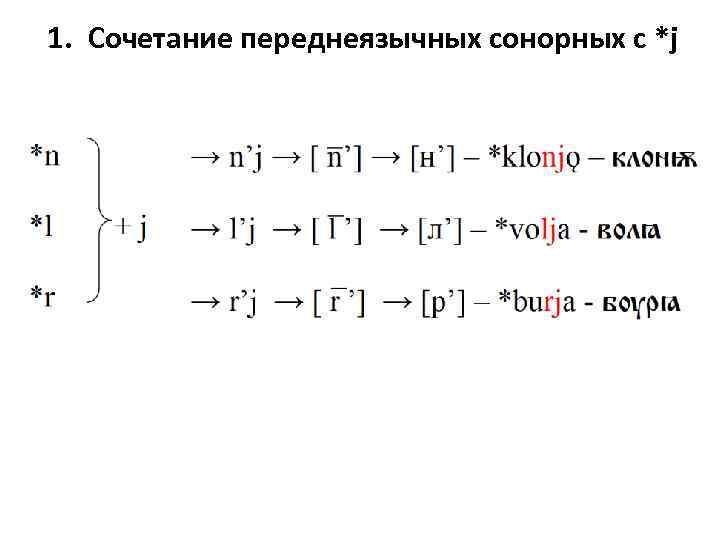 1. Сочетание переднеязычных сонорных с *j 