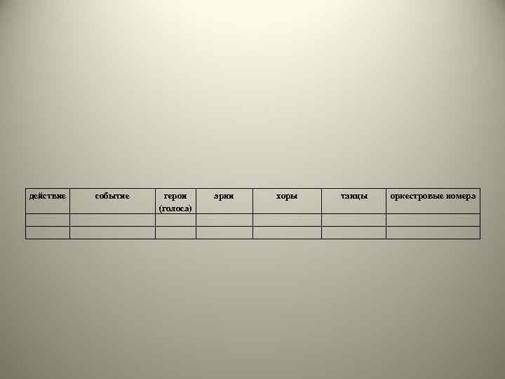 действие событие герои (голоса) арии хоры танцы оркестровые номера 