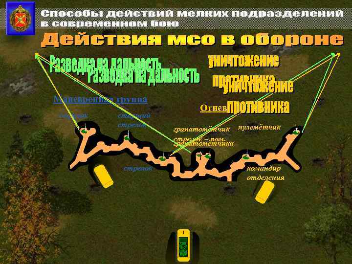 Маневренная группа стрелок старший стрелок Огневая группа гранатомётчик пулемётчик стрелок – пом. гранатомётчика командир