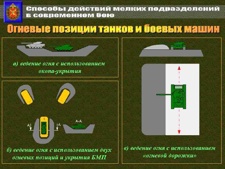 а) ведение огня с использованием окопа-укрытия б) ведение огня с использованием двух огневых позиций