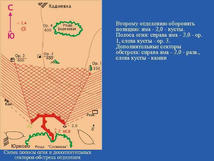 Второму отделению оборонять позицию: яма - 2, 0 - кусты. Полоса огня: справа яма