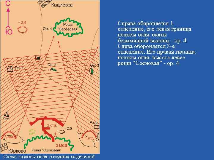 Справа обороняется 1 отделение, его левая граница полосы огня: скаты безымянной высоны - ор.