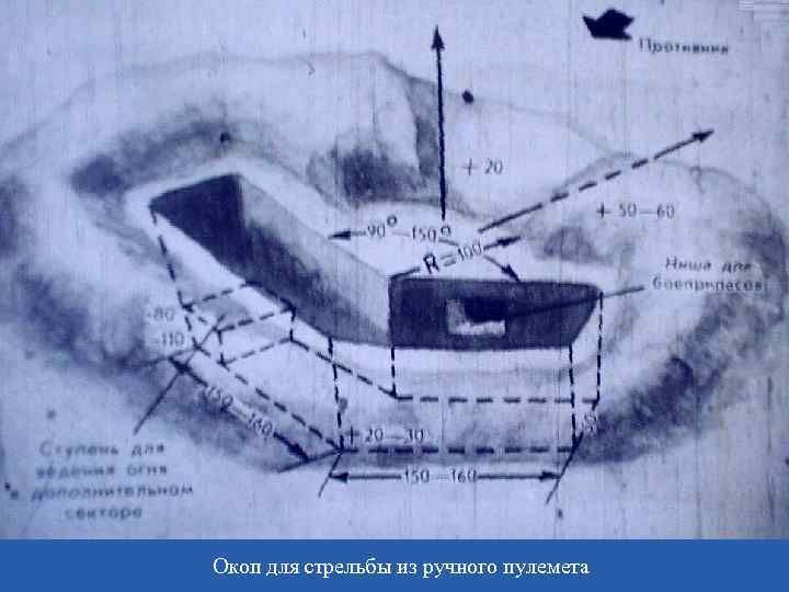 Окоп для стрельбы из ручного пулемета 