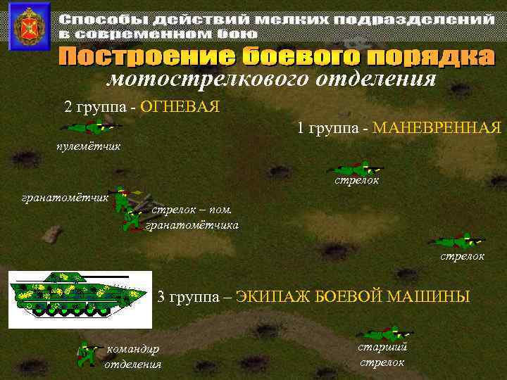 мотострелкового отделения 2 группа - ОГНЕВАЯ 1 группа - МАНЕВРЕННАЯ пулемётчик стрелок гранатомётчик стрелок