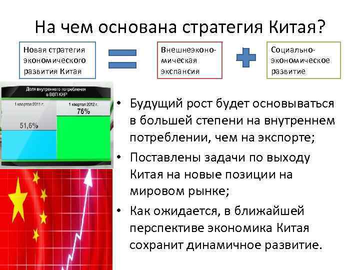 Социально экономическое развитие китая