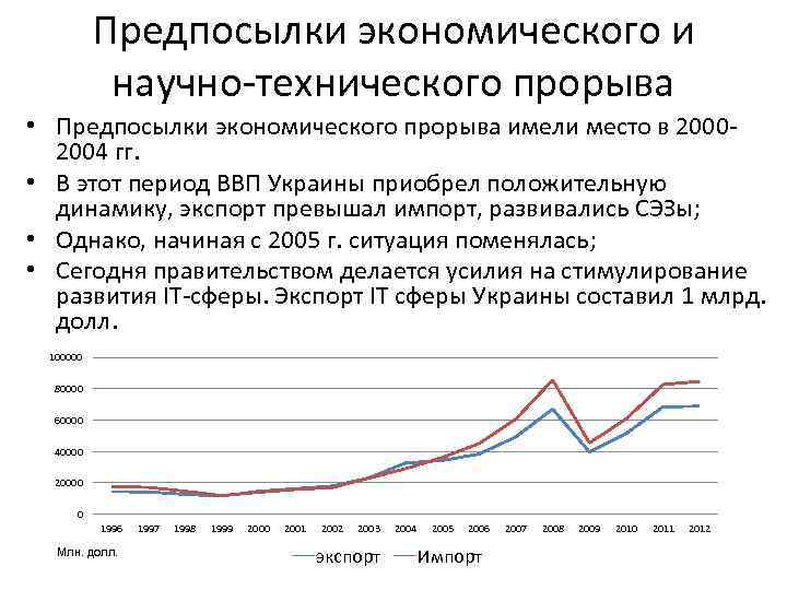 Предпосылки экономического и научно-технического прорыва • Предпосылки экономического прорыва имели место в 20002004 гг.