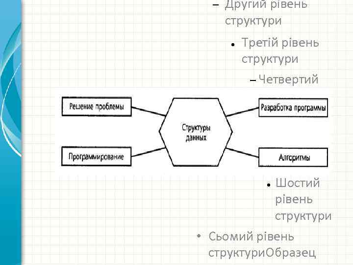 – Другий рівень структури ● Третій рівень структури – Четвертий рівень структури ● П'ятий