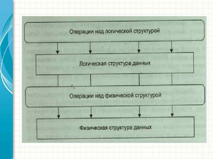 ● Для редагування структури клацніть мишею – Другий рівень структури ● Третій рівень структури