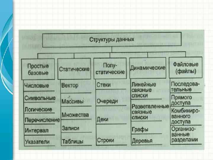 ● Для редагування структури клацніть мишею – Другий рівень структури ● Третій рівень структури