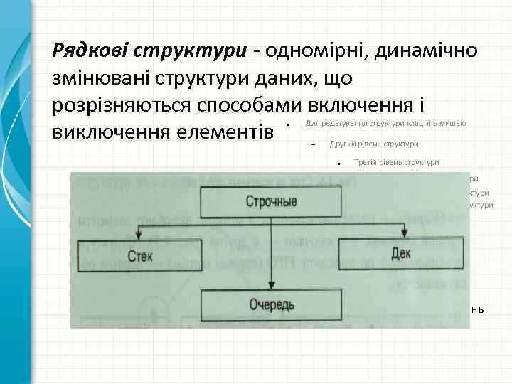 Рядкові структури - одномірні, динамічно змінювані структури даних, що розрізняються способами включення і виключення