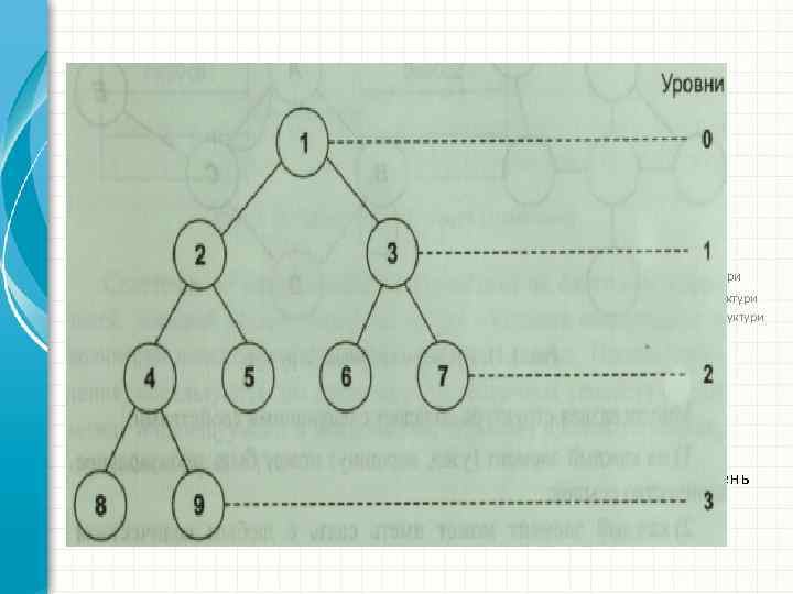 ● Для редагування структури клацніть мишею – Другий рівень структури ● Третій рівень структури