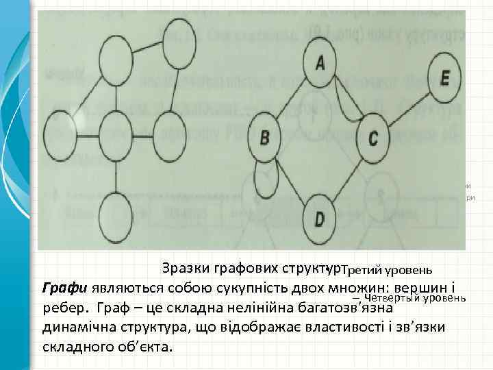  ● Для редагування структури клацніть мишею – Другий рівень структури ● Третій рівень