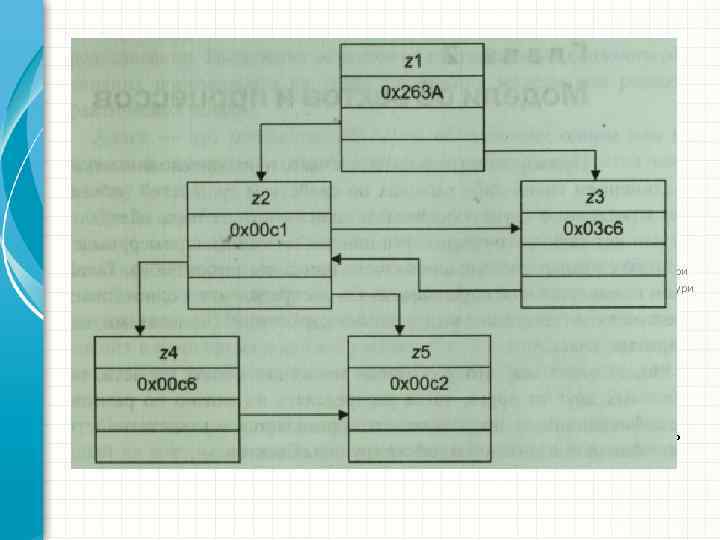 ● Для редагування структури клацніть мишею – Другий рівень структури ● Третій рівень