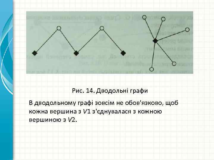 Рис. 14. Дводольні графи В дводольному графі зовсім не обов'язково, щоб кожна вершина з