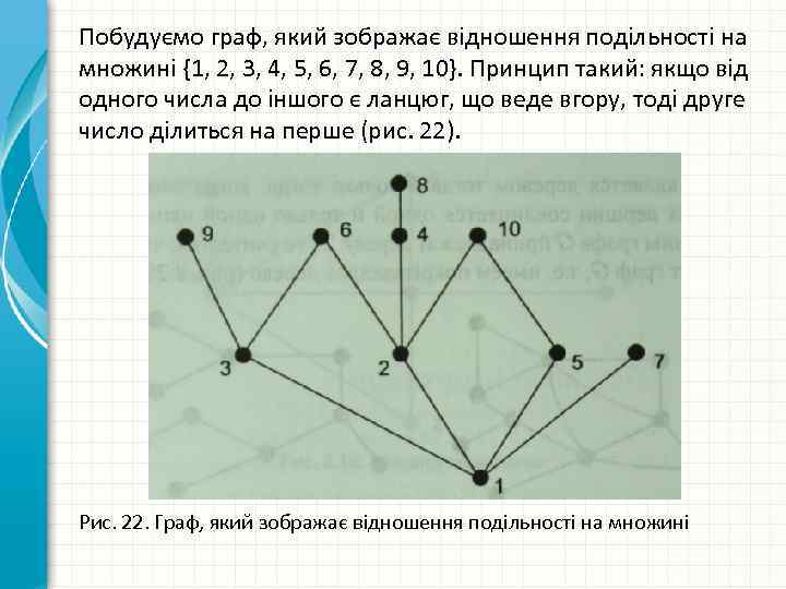 Побудуємо граф, який зображає відношення подільності на множині {1, 2, 3, 4, 5, 6,