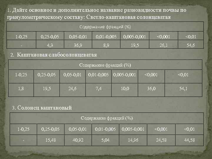 1. Дайте основное и дополнительное название разновидности почвы по гранулометрическому составу: Светло-каштановая солонцеватая Содержание