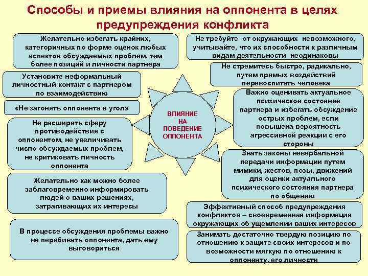 Профилактика конфликта интересов