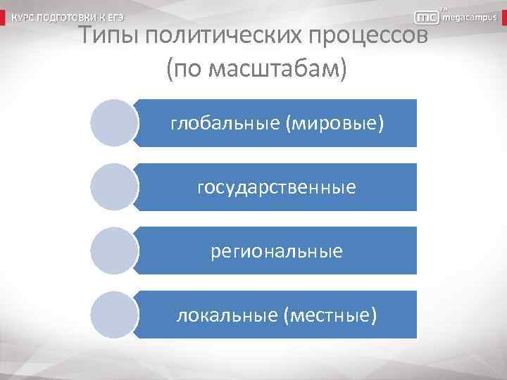 Типы политических процессов (по масштабам) глобальные (мировые) государственные региональные локальные (местные) 