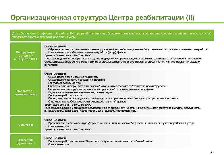 Организационная структура Центра реабилитации (II) Для обеспечения эффективной работы Центра реабилитации необходимо привлечь высококвалифицированных
